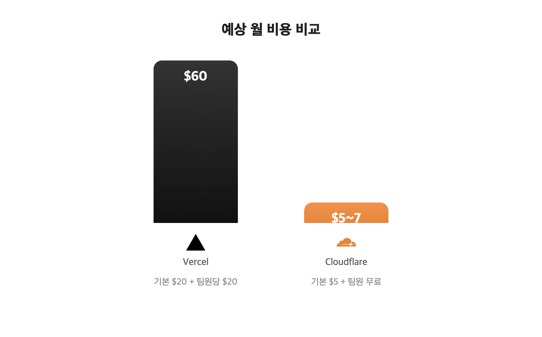 chart_v2.png